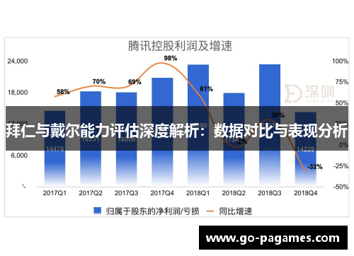 拜仁与戴尔能力评估深度解析：数据对比与表现分析
