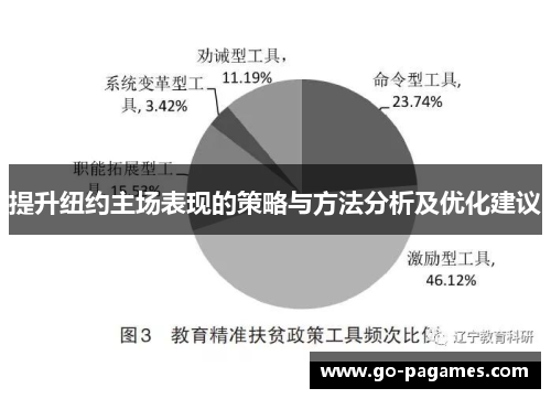 提升纽约主场表现的策略与方法分析及优化建议