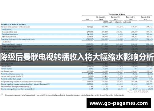 降级后曼联电视转播收入将大幅缩水影响分析