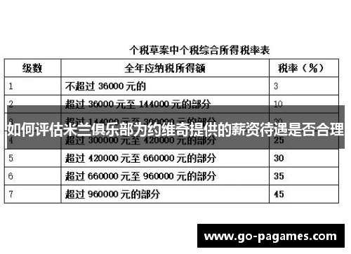 如何评估米兰俱乐部为约维奇提供的薪资待遇是否合理