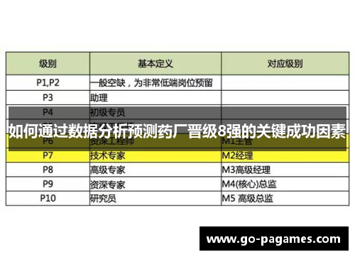 如何通过数据分析预测药厂晋级8强的关键成功因素