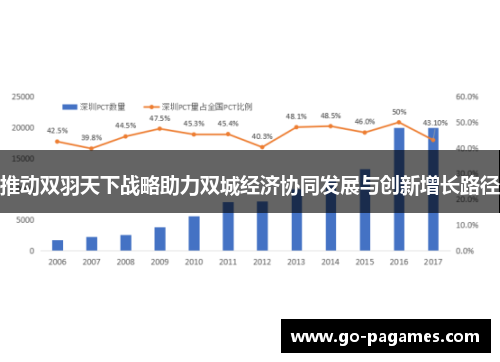 推动双羽天下战略助力双城经济协同发展与创新增长路径