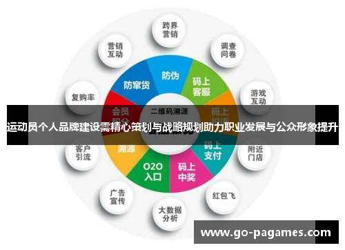 运动员个人品牌建设需精心策划与战略规划助力职业发展与公众形象提升